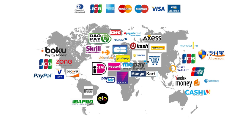 YURTDIŞI ÖDEME SİSTEMLERİ